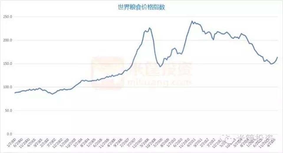 说明: http://www.chinareform.org.cn/Economy/Agriculture/Practice/201608/W020160816394433757659.jpg