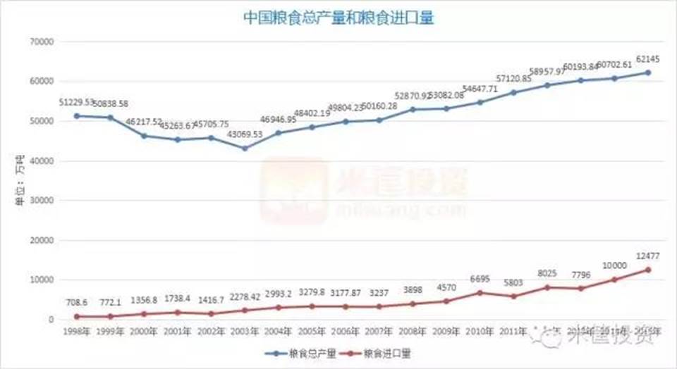 说明: http://www.chinareform.org.cn/Economy/Agriculture/Practice/201608/W020160816394433752172.jpg