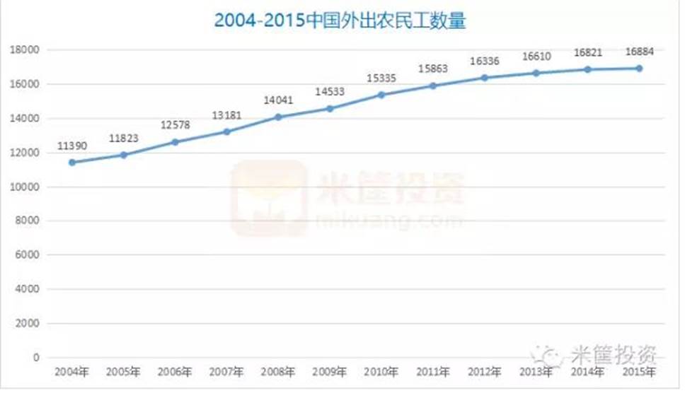 说明: http://www.chinareform.org.cn/Economy/Agriculture/Practice/201608/W020160816394433916117.png