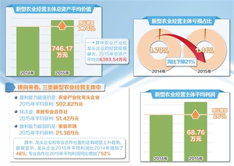 说明: http://www.farmer.com.cn/xwpd/btxw/201608/W020160822330372164429.jpg